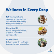 Load image into Gallery viewer, PurHemp Oil for Cats