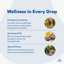 Load image into Gallery viewer, PurHemp Oil for Dogs
