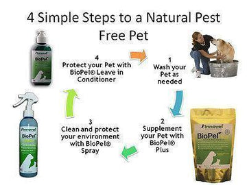 Load image into Gallery viewer, BioPel™ Plus Dietary Supplement - | Innovet Pet