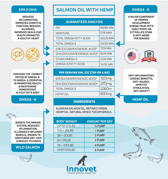 Load image into Gallery viewer, Wild Alaskan Salmon Oil with Hemp Oil - | Innovet Pet
